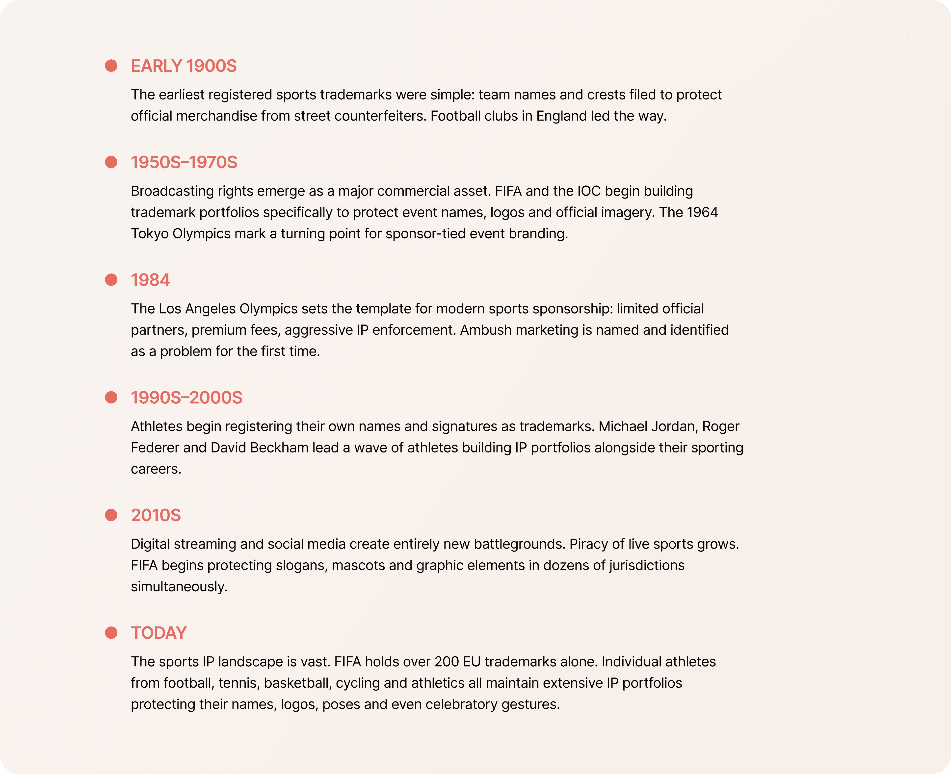 sport timeline