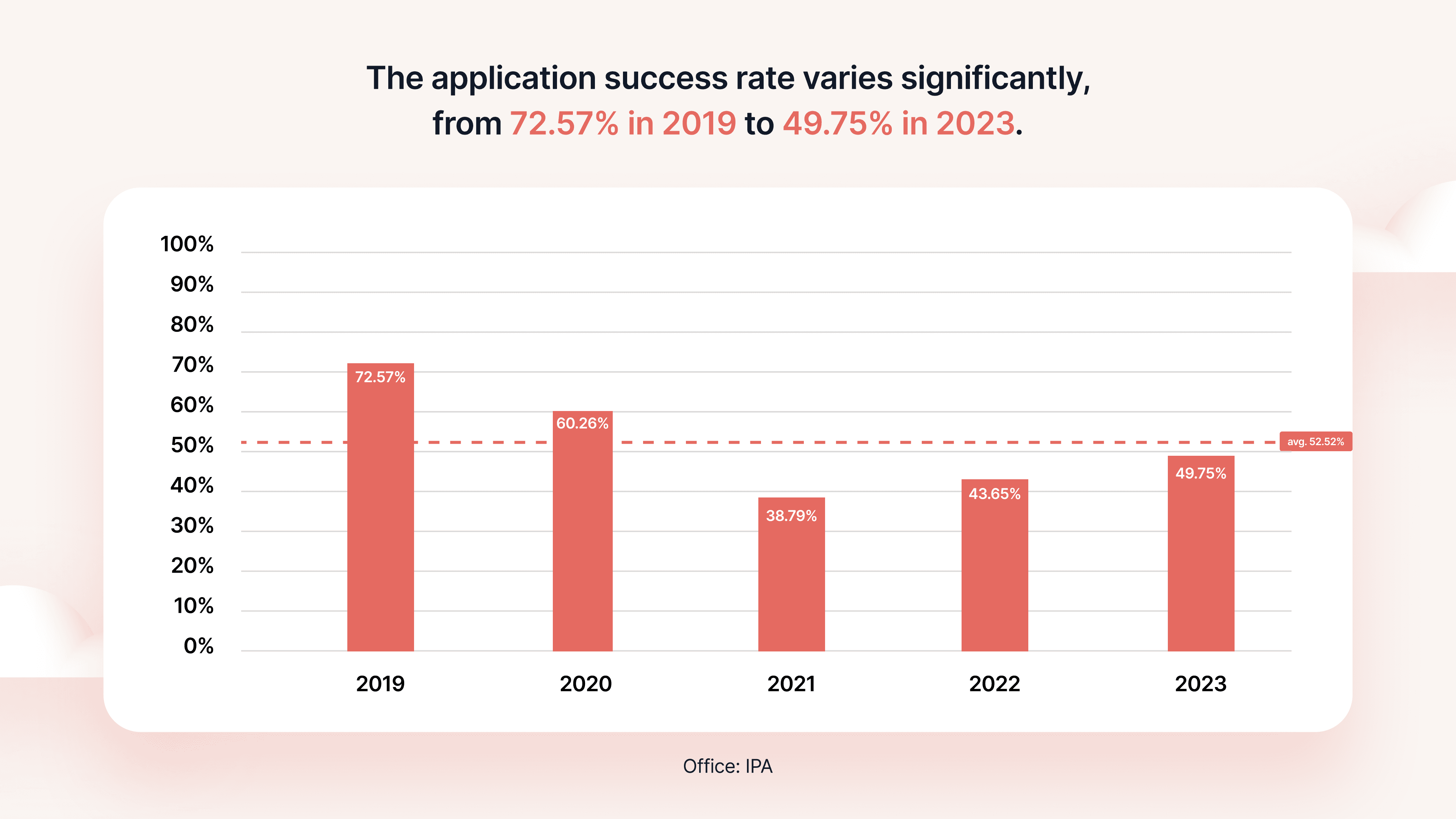 Australia application success rates