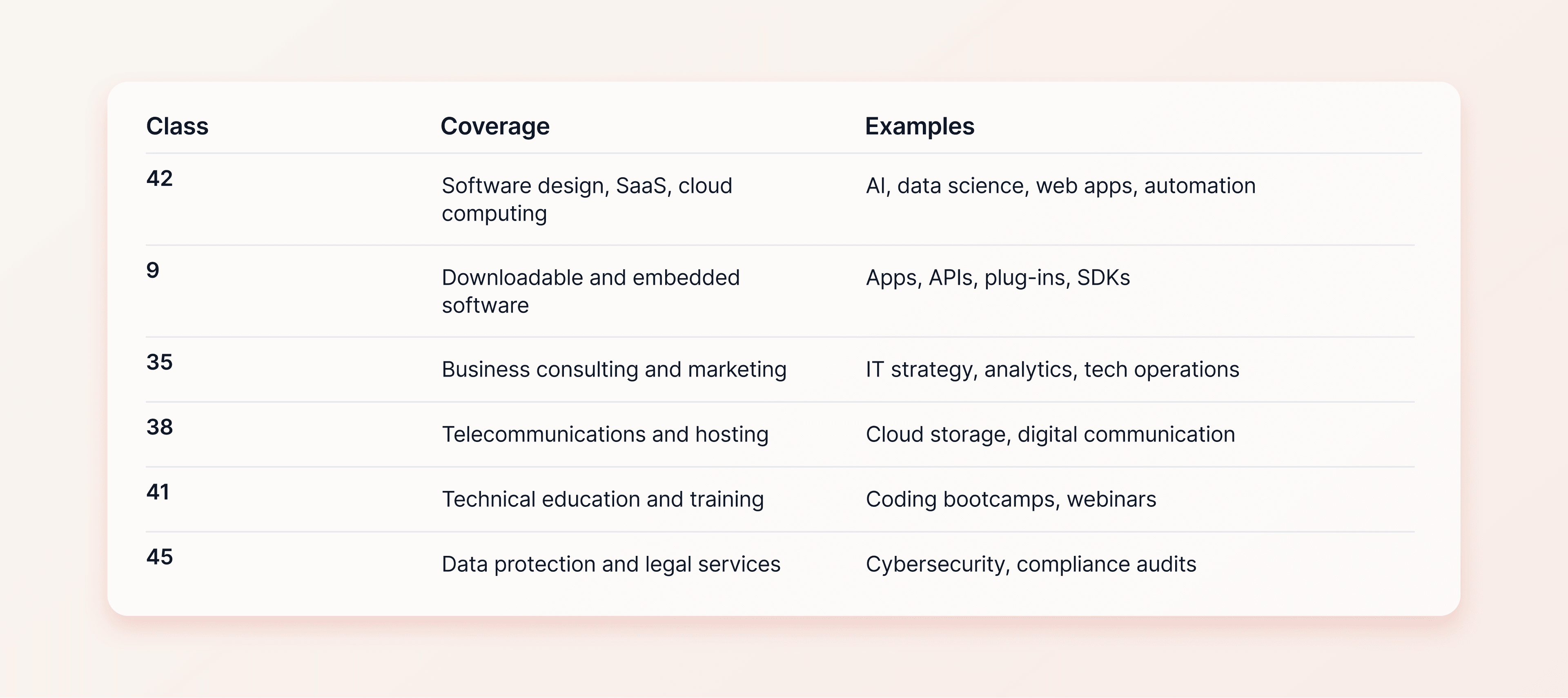 tech checklist
