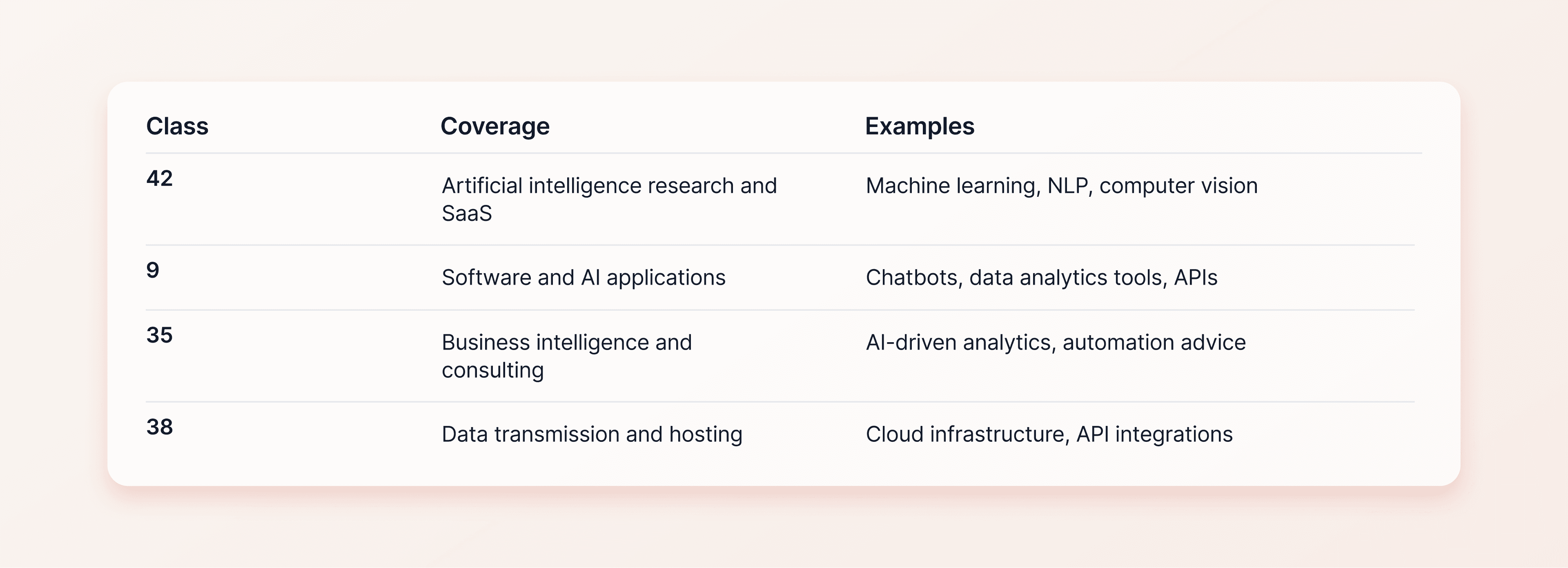 AI classes